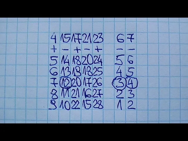 Jak grać w Eurojackpot - proste zasady i najlepsze strategie, aby wygrać