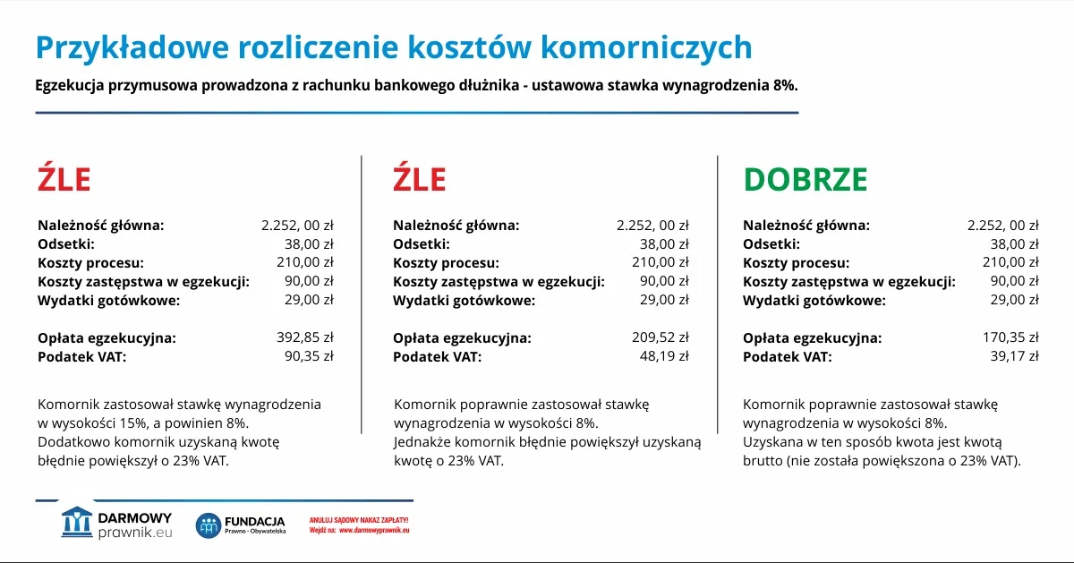 Jakie odsetki nalicza komornik i jak uniknąć nieprzyjemnych niespodzianek
