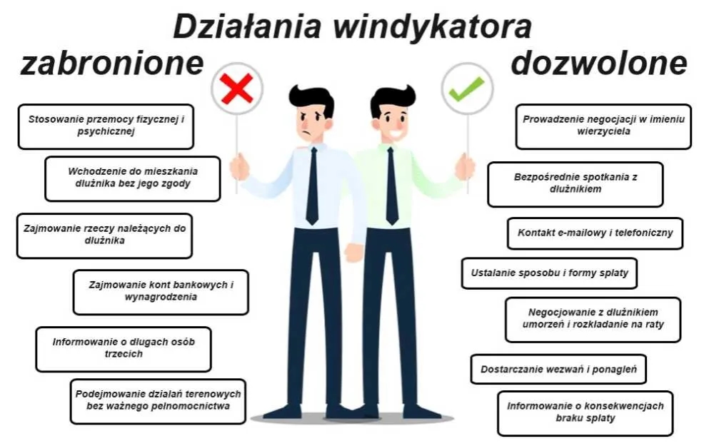 Czym jest windykacja bezpośrednia i jak uniknąć problemów z dłużnikiem?