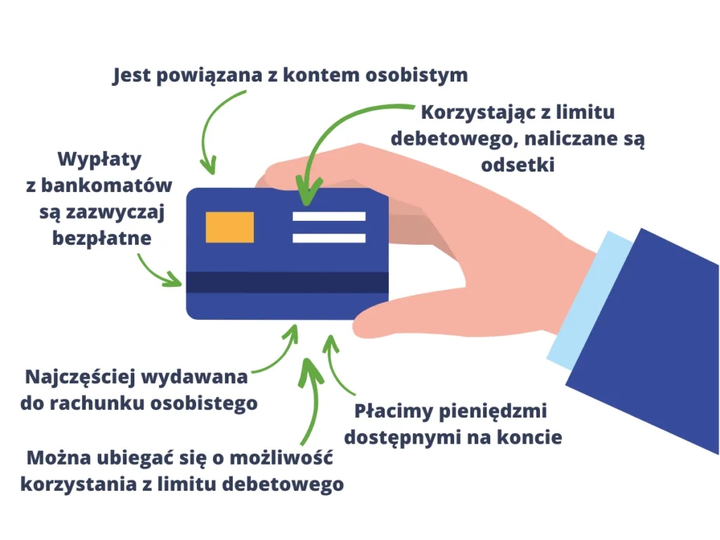 Jak ustawić debet na koncie Millennium i uniknąć nieprzyjemności