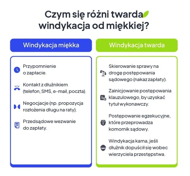 Czy windykacja to komornik? Poznaj kluczowe różnice i procesy