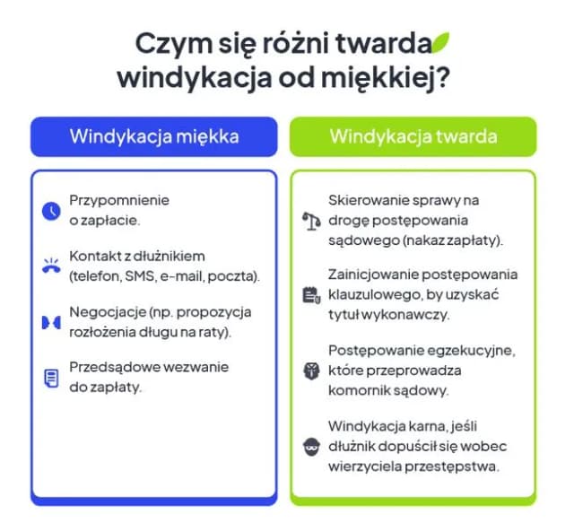 Czy windykacja to komornik? Poznaj kluczowe różnice i procesy