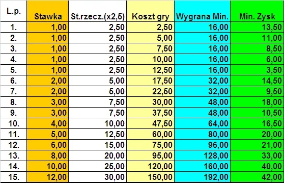 Ile liczb wygrywa w Eurojackpot? Sprawdź zasady i szanse na wygraną